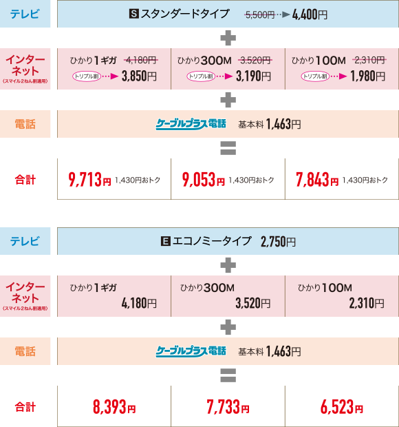 トリプルセット　料金表